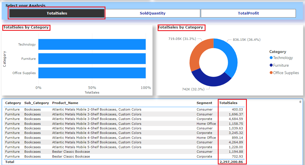 get the total sales report after selecting total sales